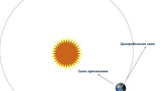 Огромное притяжение солнца не дает планетам